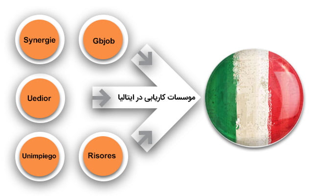 موسسات کاریابی در ایتالیا