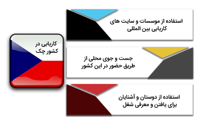 نحوه کاریابی در چک