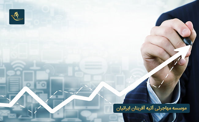 سرمایه گذاری در امارات