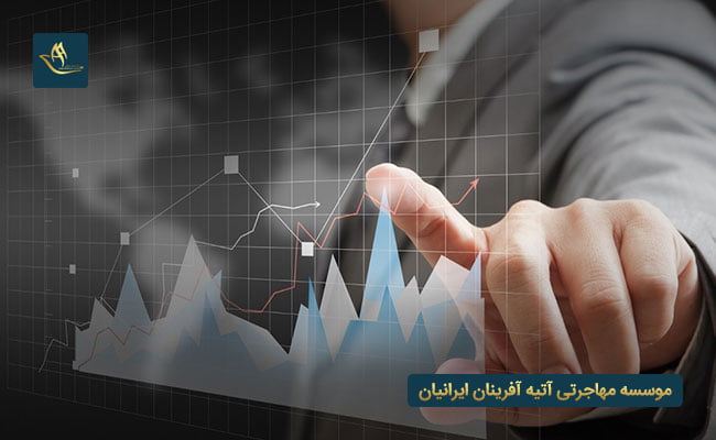 سرمایه گذاری در امارات از طریق کارآفرینی