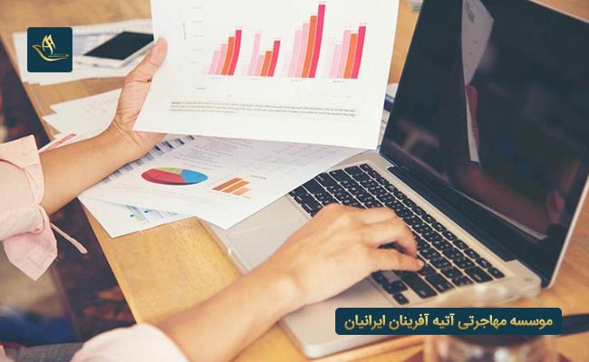 استانداردهای سرمایه گذاری در چین