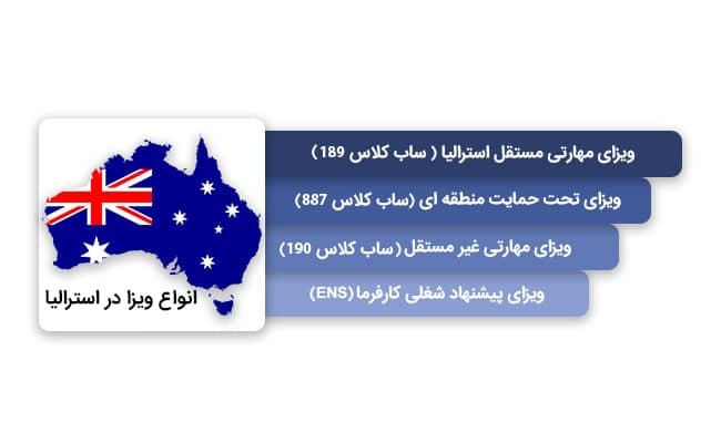 انواع ویزای استرالیا