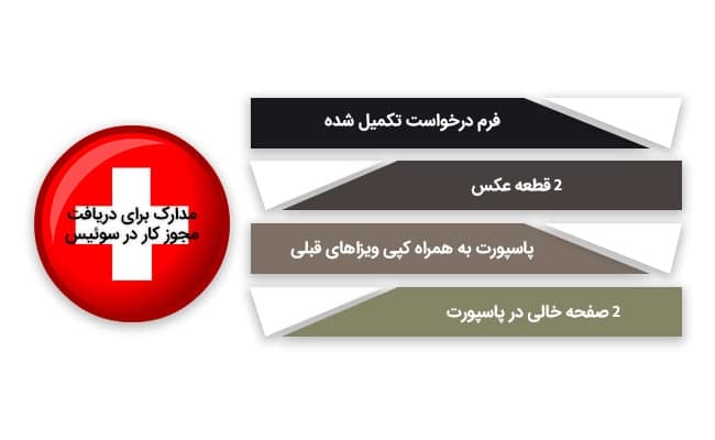 مدارک موردنیاز کار در سوئیس