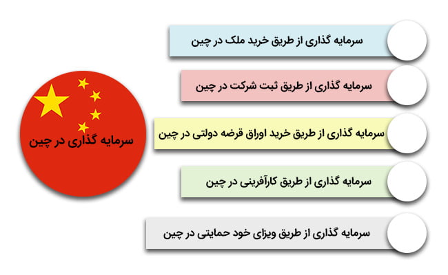 انواع روش های مهاجرت و اقامت سرمایه گذاری چین