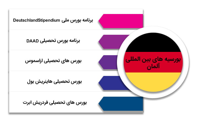 اقامت پس از تحصیل رایگان در آلمان