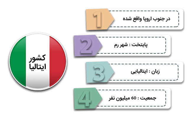 شرایط عمومی تحصیل رایگان در ایتالیا