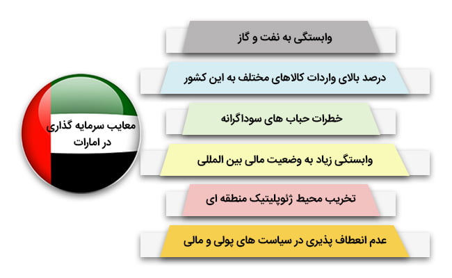 معایب سرمایه گذاری در امارات