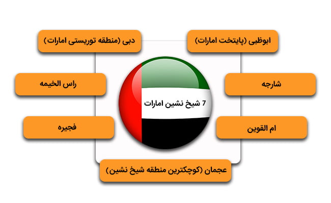 7 شیخ نشین امارات