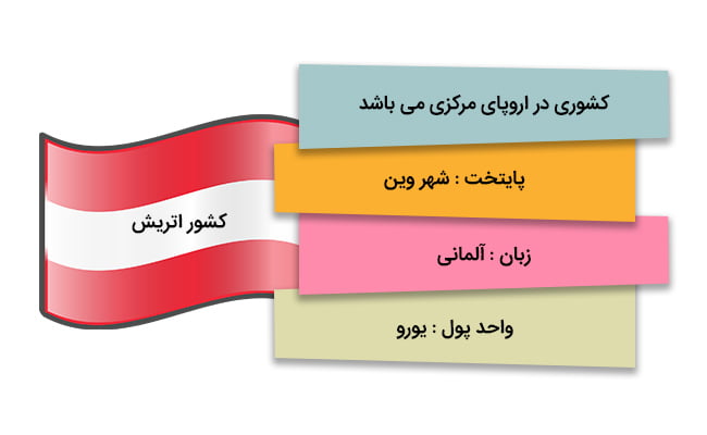 ثبت شرکت در اتریش و شرایط عمومی آن