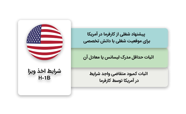 شرایط اخذ ویزای H-1B