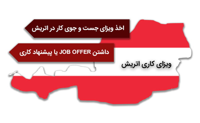 مدارک لازم برای کار در اتریش