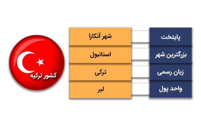 شرایط عمومی کار در ترکیه
