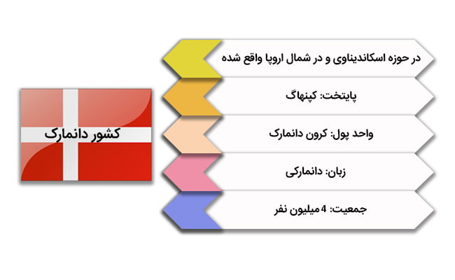 کار در دانمارک