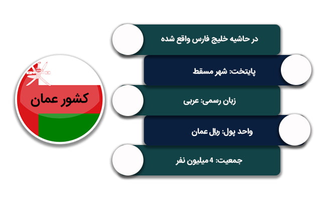 کار در عمان