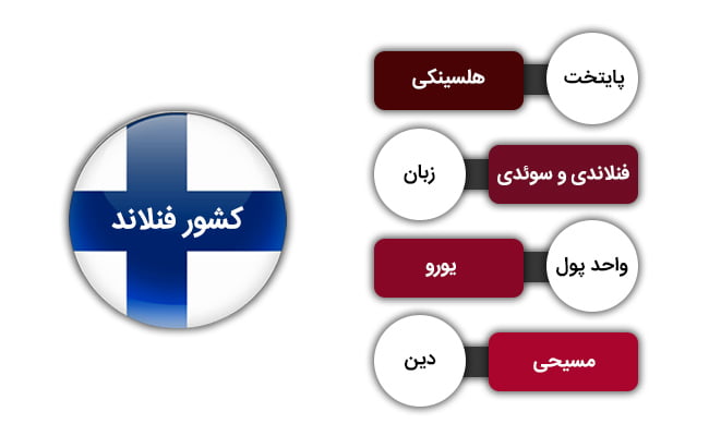 کار در فنلاند