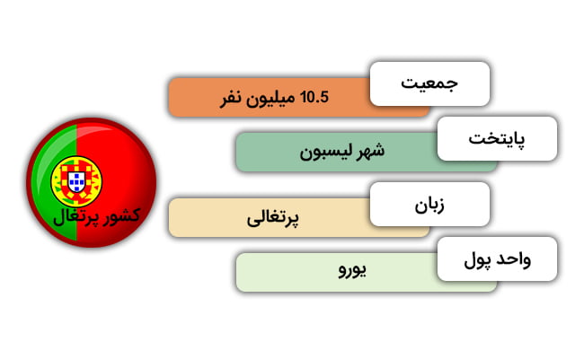کار در پرتغال