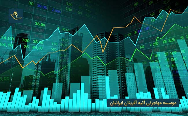 استانداردهای سرمایه گذاری در انگلستان
