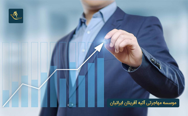بررسی شاخص های اقتصادی تاثیر گذار در بازار کار کانادا