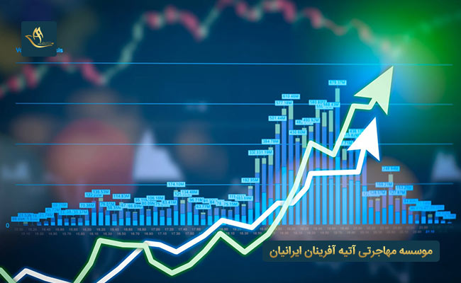 سرمایه گذاری در انگلستان