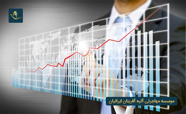 مهاجرت به لهستان از طریق سرمایه گذاری