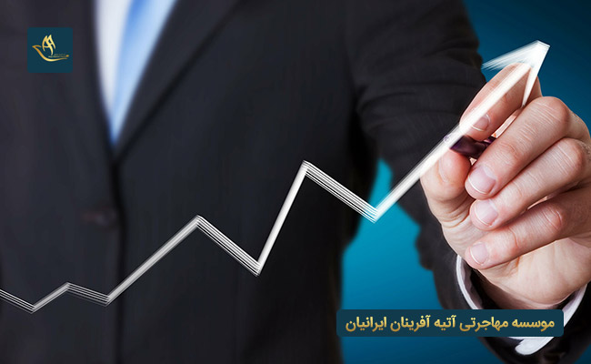 مهاجرت به اسلواکی از طریق سرمایه گذاری