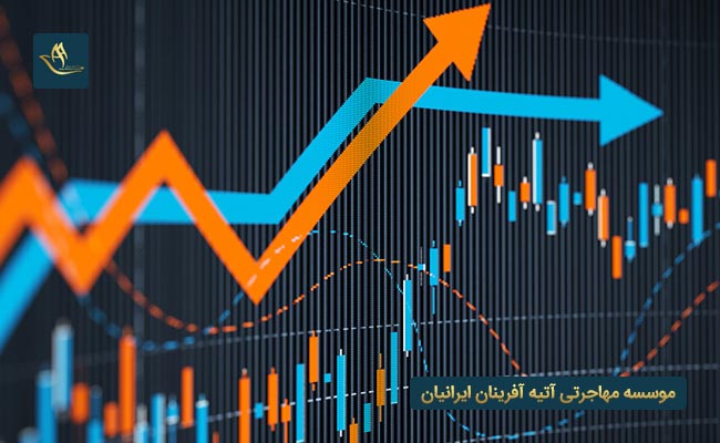 مهاجرت به مالزی از طریق سرمایه گذاری
