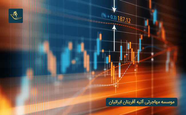 مهاجرت به بلاروس از طریق سرمایه گذاری