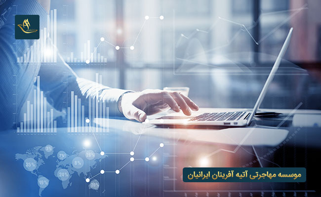 مهاجرت به کره جنوبی از طریق سرمایه گذاری