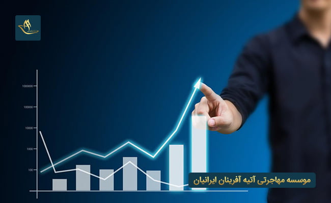 مهاجرت به دانمارک از طریق سرمایه گذاری