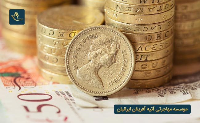 هزینه های اخذ ویزای کار در انگلستان