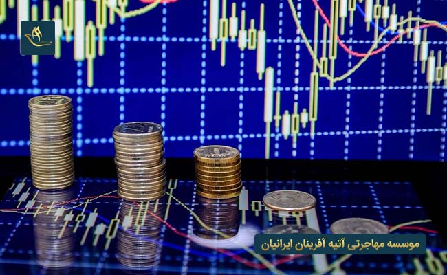 مهاجرت به هلند از طریق سرمایه گذاری