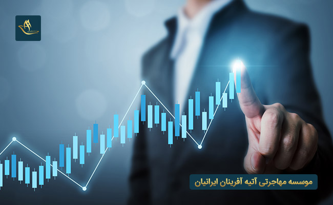 مهاجرت به هند از طریق سرمایه گذاری