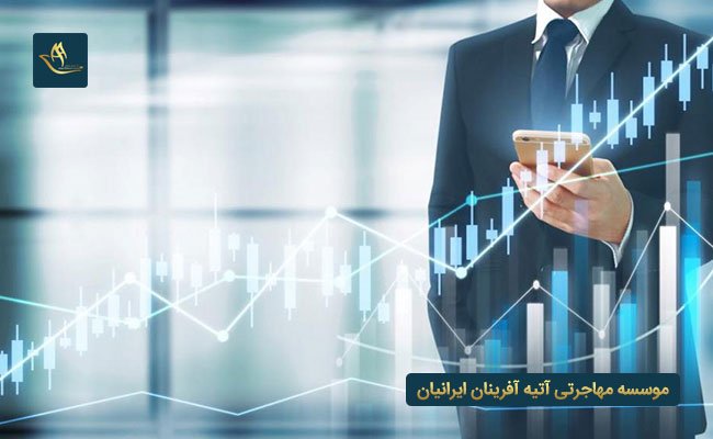 مهاجرت به مجارستان از طریق سرمایه گذاری
