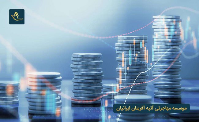 مهاجرت به چک از طریق سرمایه گذاری