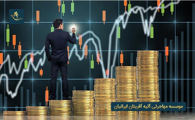 مهاجرت به چین از طریق سرمایه گذاری