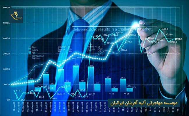 مهاجرت به برزیل از طریق سرمایه گذاری