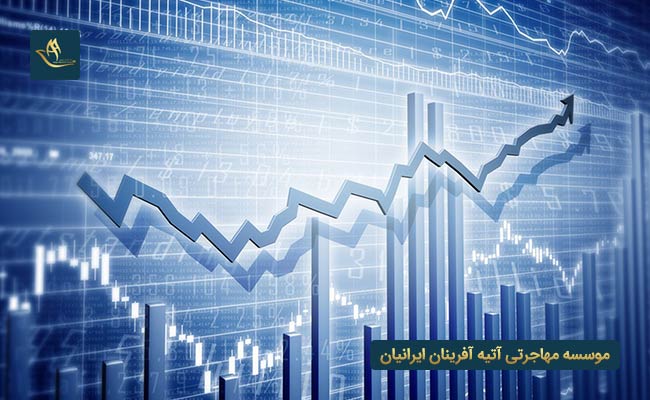 استانداردهای سرمایه گذاری در انگلستان