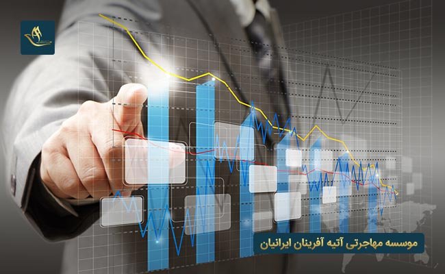 مهاجرت به انگلستان از طریق سرمایه گذاری
