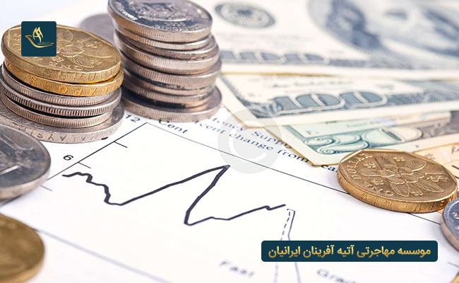 شرایط سرمایه گذاری در انگلستان