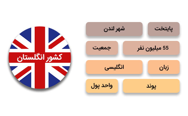 شرایط عمومی کار در انگلستان