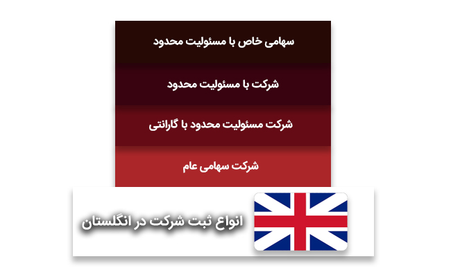 انواع ثبت شرکت در انگلستان