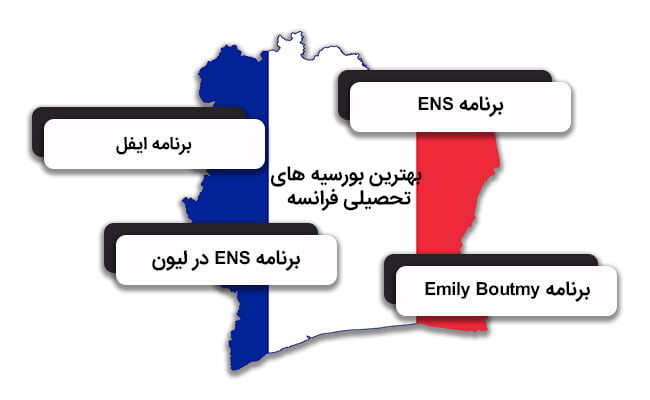 مهمترین بورسیه تحصیل در فرانسه