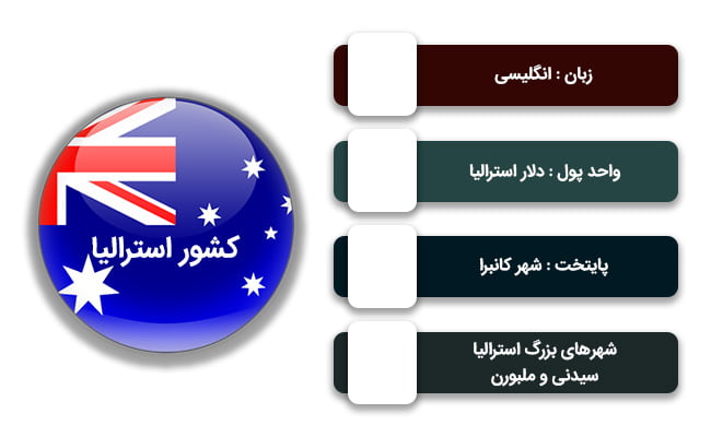 مهاجرت به استرالیا  