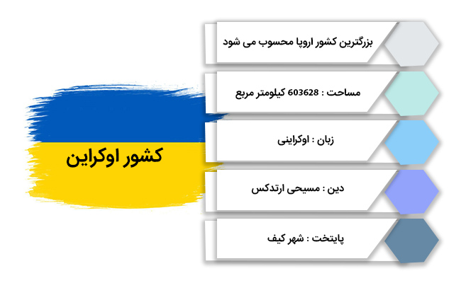 مهاجرت به اوکراین 