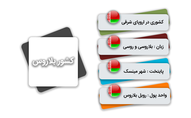 مهاجرت به بلاروس