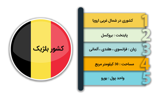 مهاجرت به بلژیک