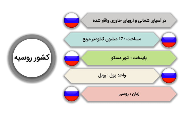 مهاجرت به روسیه