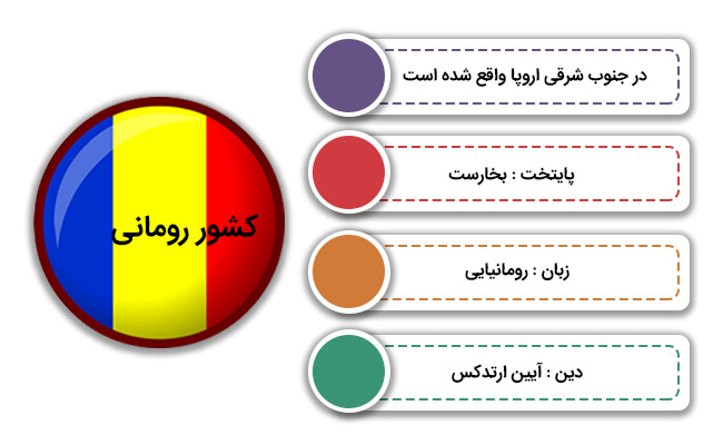 مهاجرت به رومانی و شرایط عمومی