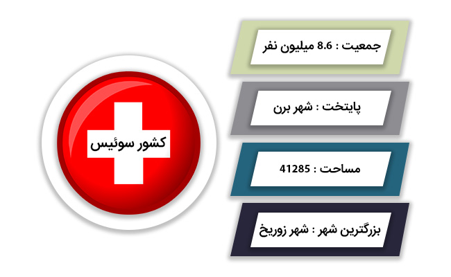مهاجرت به سوئیس