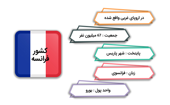 مهاجرت به فرانسه
